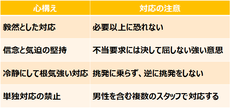 ハードクレーム対応について