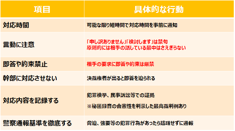 ハードクレーム対応について